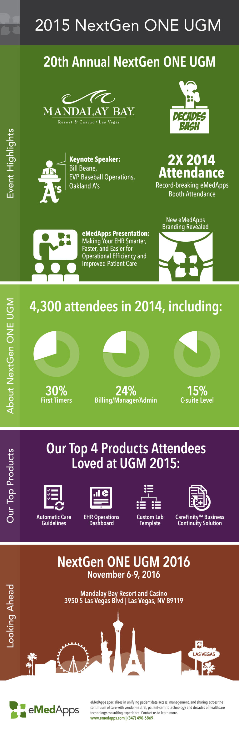 2015 NextGen ONE UGM Infographic from eMedApps