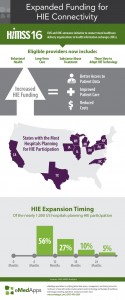 Expanded Funding for HIE Connectivity